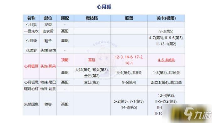 《奇迹暖暖》回溯繁星心月狐顶配搭配图文教程 回溯繁星心月狐最佳搭配_奇迹暖暖