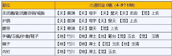 《天涯明月刀》琅纹怎么搭配功力高 琅纹搭配高功力攻略_天涯明月刀手游