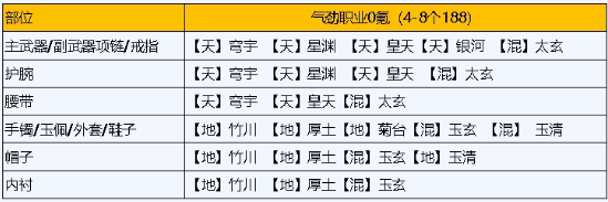 《天涯明月刀》琅纹怎么搭配功力高 琅纹搭配高功力攻略_天涯明月刀手游