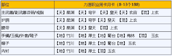 《天涯明月刀》琅纹怎么搭配功力高 琅纹搭配高功力攻略_天涯明月刀手游