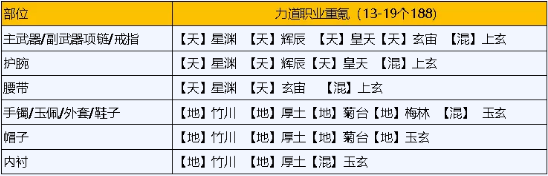 《天涯明月刀》琅纹怎么搭配功力高 琅纹搭配高功力攻略_天涯明月刀手游