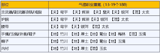 《天涯明月刀》琅纹怎么搭配功力高 琅纹搭配高功力攻略_天涯明月刀手游