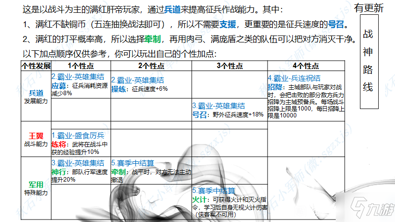 《三国志战略版》最优加点介绍 北定中原个性加点路线介绍_三国志战略版