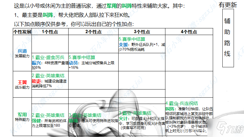 《三国志战略版》最优加点介绍 北定中原个性加点路线介绍_三国志战略版