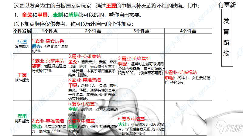 《三国志战略版》最优加点介绍 北定中原个性加点路线介绍_三国志战略版