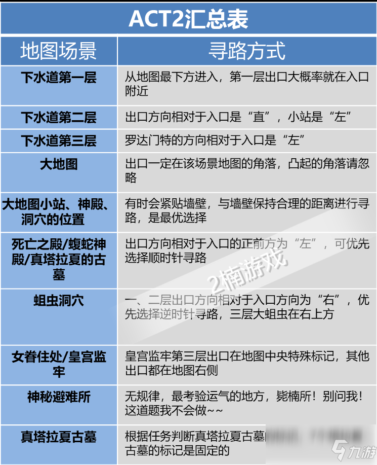 《暗黑破坏神2》寻路方法图文教程分享 寻路方法攻略_暗黑破坏神2