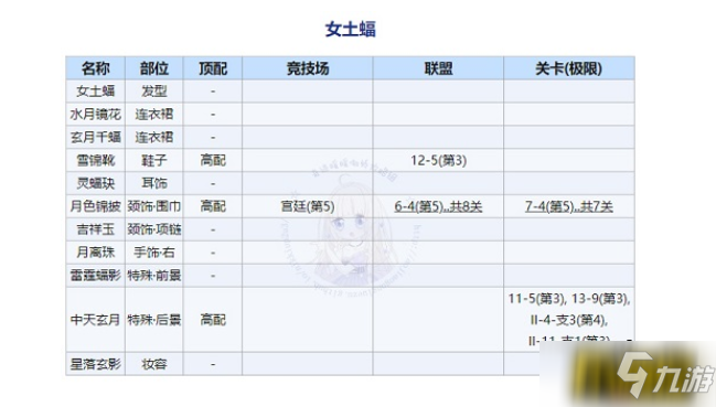 《奇迹暖暖》回溯繁星女士蝠高分搭配图文教程 回溯繁星女士蝠最佳搭配_奇迹暖暖