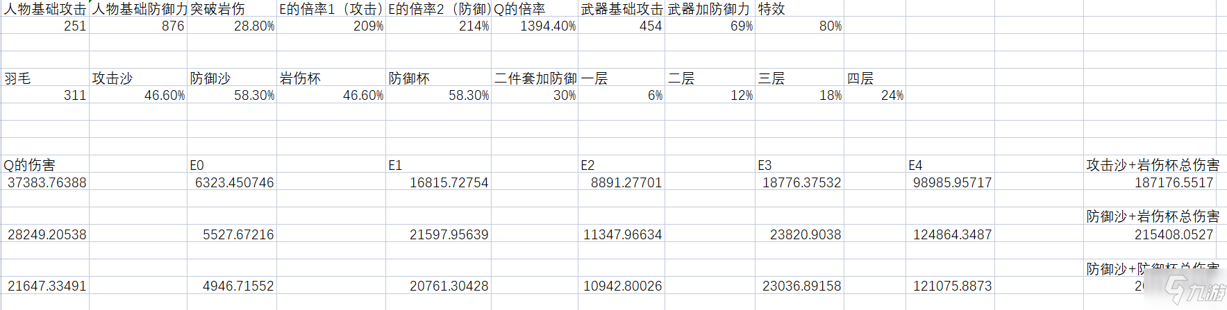 《原神》防御沙还是攻击沙 2.3阿贝多圣遗物选择哪个好_原神