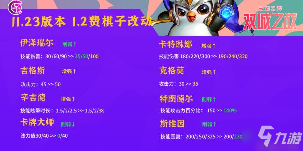 《云顶之弈》11.23版本改动详解 11.23版本改动内容介绍_云顶之弈手游