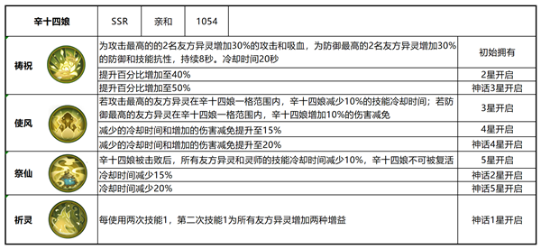 《聊斋搜灵录》『青丘』传奇异灵“辛十四娘”介绍_聊斋搜灵录