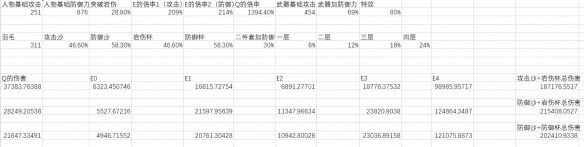 原神阿贝多攻击沙还是防御沙 原神阿贝多时之沙主属性选择