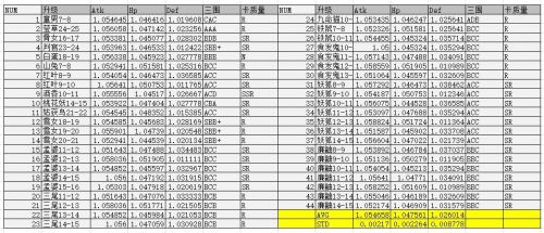 《阴阳师》式神升星升级属性提升分析 该怎么快速升星升级