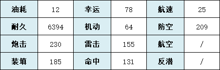 《碧蓝航线》SSR重巡欧根亲王舰船图鉴 欧根亲王厉害吗_碧蓝航线