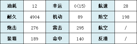 《碧蓝航线》科研一期重巡伊吹如何获取 峦舰船图鉴_碧蓝航线