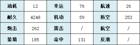 《碧蓝航线》SSR重巡明尼阿波利斯舰船图鉴 明尼阿波利斯厉害吗_碧蓝航线