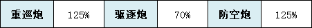 《碧蓝航线》SSR重巡明尼阿波利斯舰船图鉴 明尼阿波利斯厉害吗_碧蓝航线