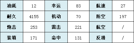 《碧蓝航线》海王星联动重巡圣黑之心舰船图鉴 圣黑之心厉害吗_碧蓝航线