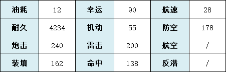 《碧蓝航线》传颂之物联动重巡久远舰船图鉴 久远厉害吗_碧蓝航线