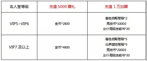 《冒险王3OL》魔晶再临福利放送_冒险王3OL