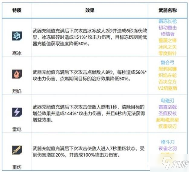 《幻塔》武器特质有什么用 武器特质作用效果一览_幻塔