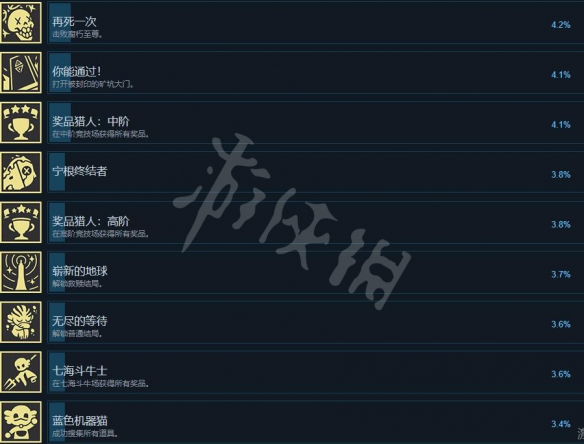 弃海波弟大冒险成就怎么解锁 全成就达成条件一览