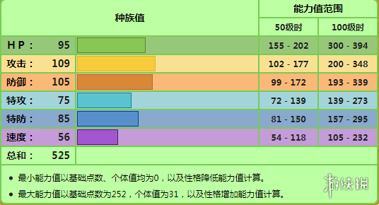 宝可梦钻石珍珠御三家选择指南 晶灿钻石重制版御三家选谁 草苗龟