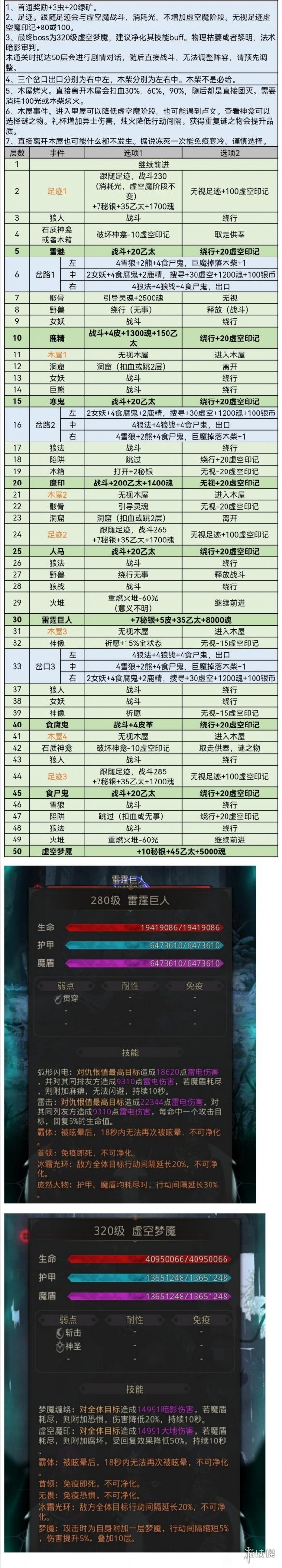 《地下城堡3》风雪山林怎么通关 风雪山林通关技巧攻略_地下城堡3魂之诗