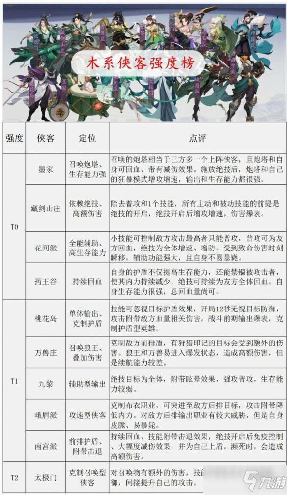 《武林闲侠》各系侠客强度排名榜_武林闲侠