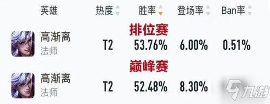 《王者荣耀》金蝉强势上榜 S25中路梯度排名_王者荣耀