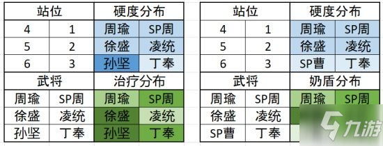 《三国志幻想大陆》孙坚Vs盾曹谁去谁留 新SP盾火_三国志幻想大陆