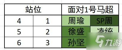 《三国志幻想大陆》孙坚Vs盾曹谁去谁留 新SP盾火_三国志幻想大陆