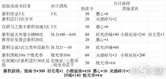 《光与夜之恋》萧逸生日活动图文教程_光与夜之恋