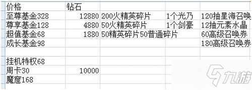 《光之守望》氪金技巧分享_光之守望