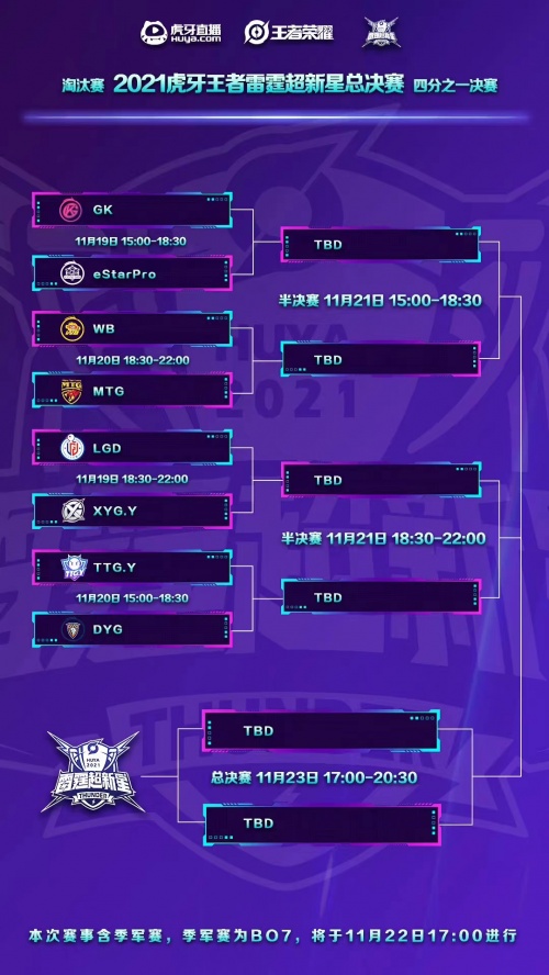 虎牙雷霆超新星：三打五一波致胜，GK四比零大胜eStar晋级半决赛