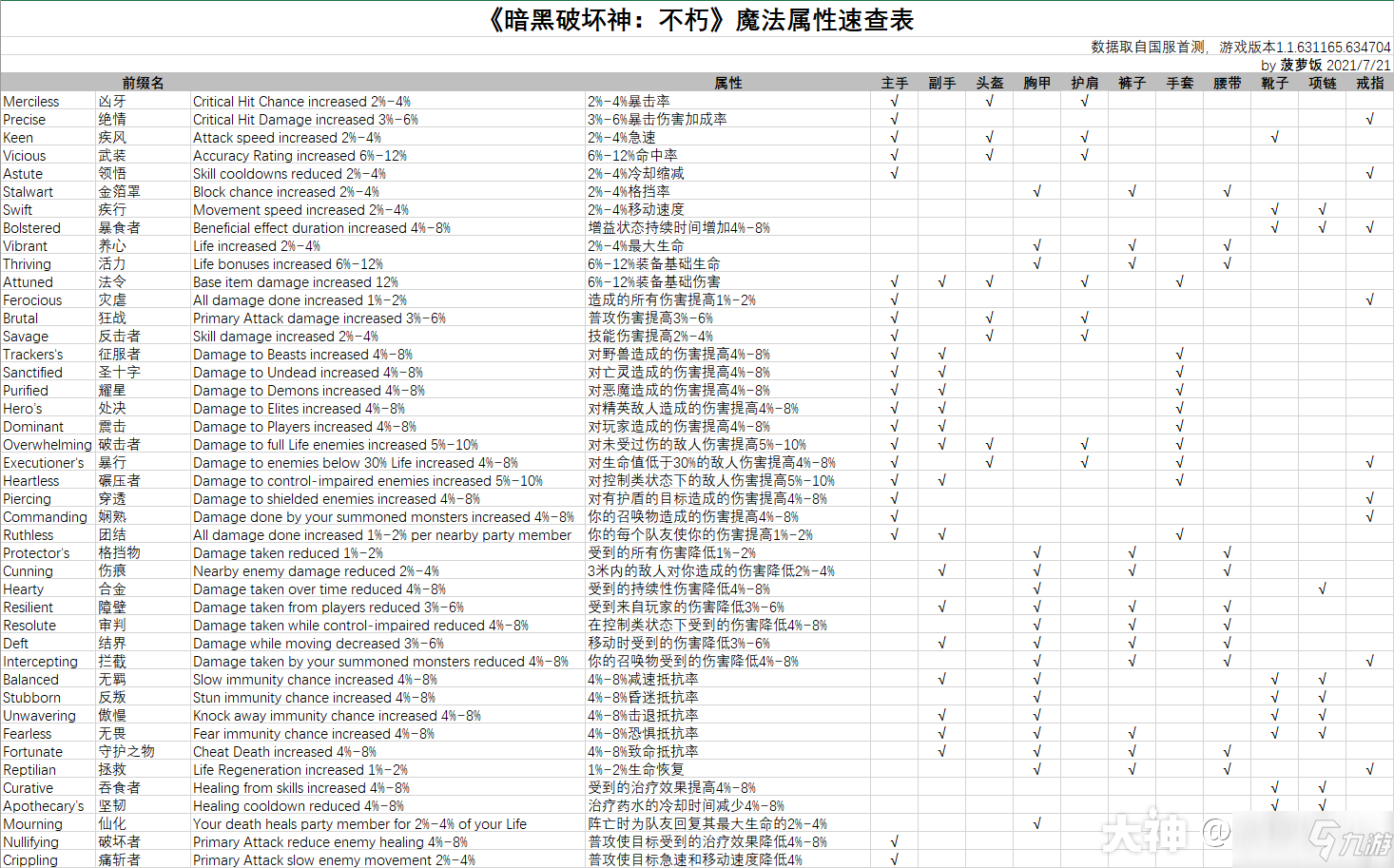 《暗黑破坏神不朽》魔法属性汇总_暗黑破坏神不朽