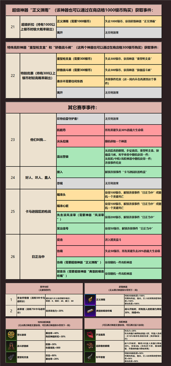 坎公骑冠剑卡马逊西部赛季随机事件一览表