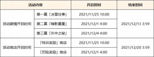 原神2.3更新了什么 原神2.3更新时间内容公告