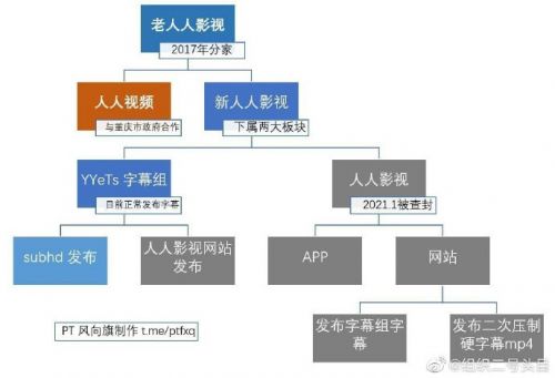 人人影视字幕组侵权案创始人今日被判3年半 官博称App可以删了