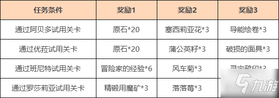 《原神》11月且试身手角色试用活动_原神