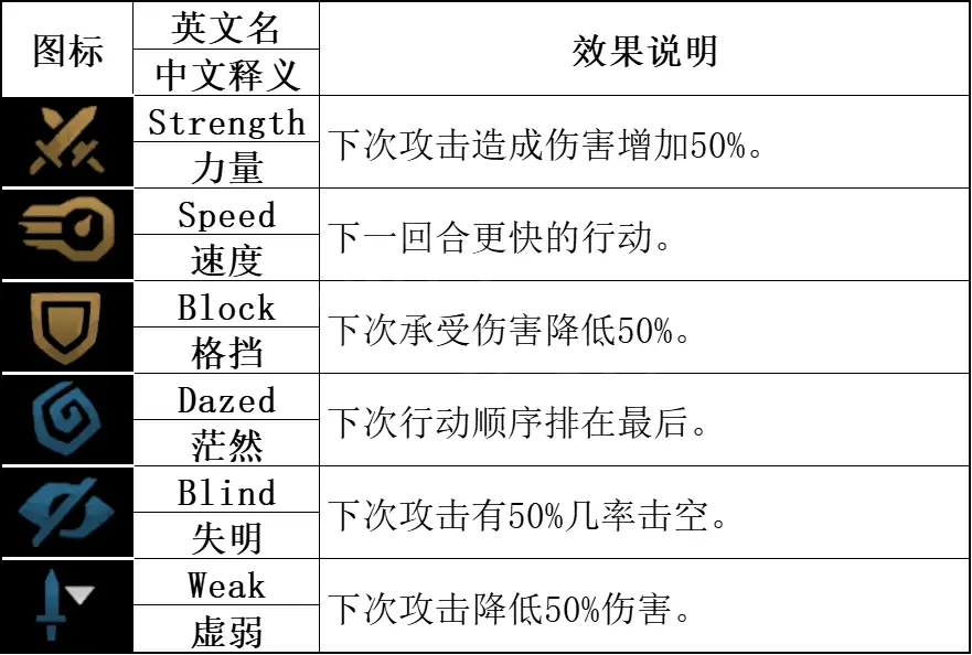 暗黑地牢2瘟疫医生技能中文如何翻译 瘟疫技能中文翻译介绍