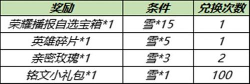 王者荣耀11月23日更新:小雪满天送荣耀播报/共赏芳华/金蝉任务活动