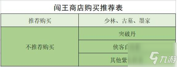 武林闲侠闯王商店哪些物品兑换的优先级 闯王商店购买物资推荐介绍_武林闲侠