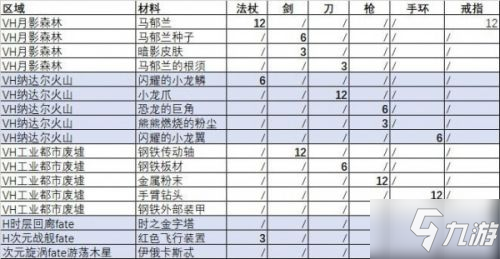 《另一个伊甸》60级武器装备材料怎么获得 60级武器材料领取方法_另一个伊甸