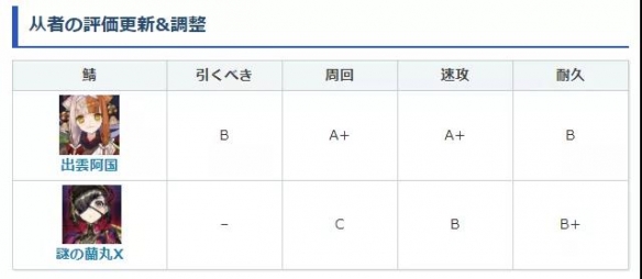 《FGO》出云阿国节奏榜初评级 出云阿国强度_命运冠位指定