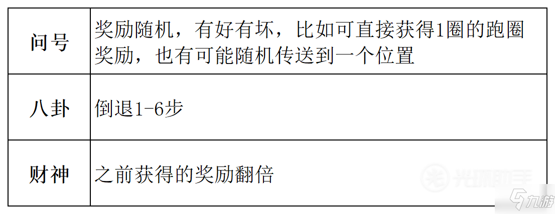 武林闲侠聚宝山攻略大全_武林闲侠