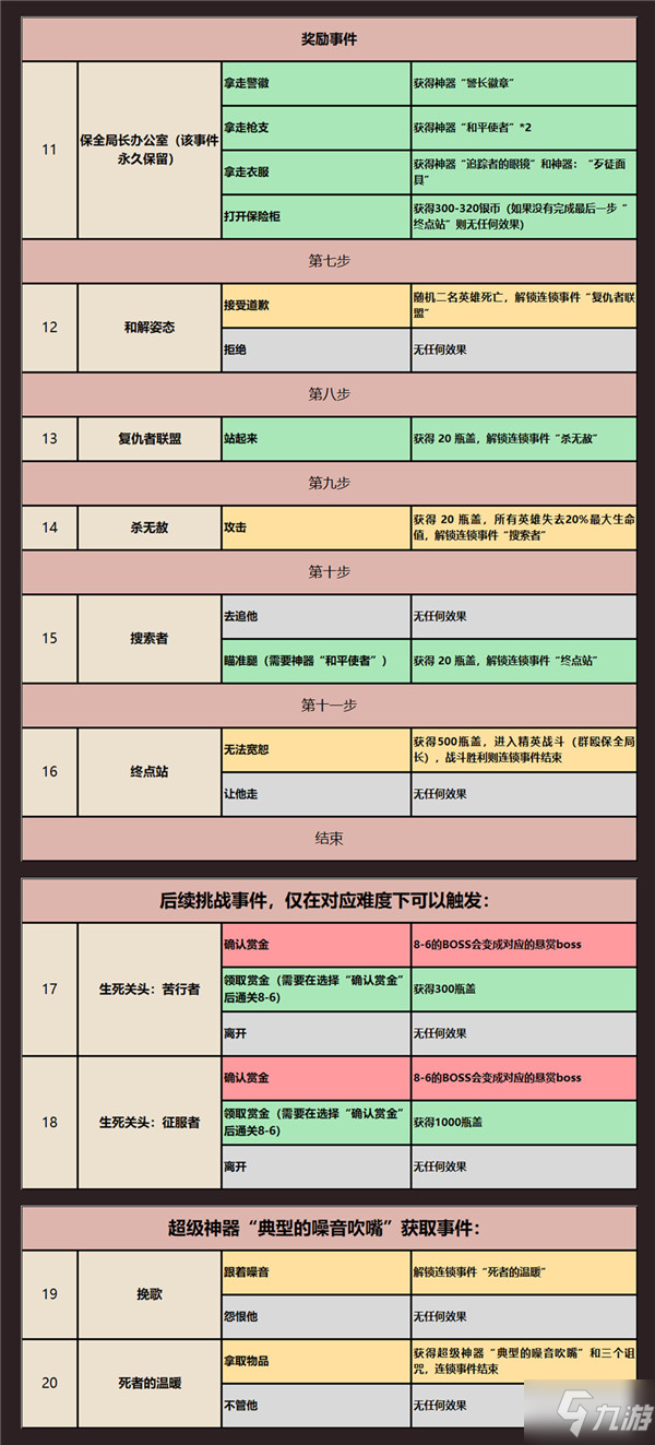 《坎公骑冠剑》卡马逊西部赛季随机事件介绍表 卡马逊西部赛季随机事件有什么_坎公骑冠剑