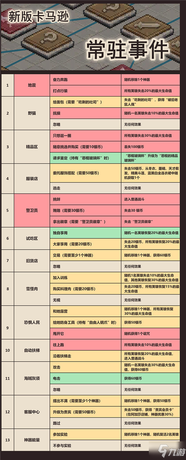 《坎公骑冠剑》卡马逊西部赛季随机事件介绍表 卡马逊西部赛季随机事件有什么_坎公骑冠剑