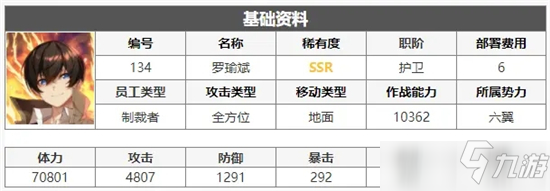 异界事务所觉醒罗哥强度测评图文教程_异界事务所