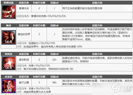 异界事务所觉醒罗哥强度测评图文教程_异界事务所