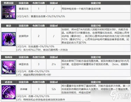 异界事务所黑徐强度测评图文教程_异界事务所